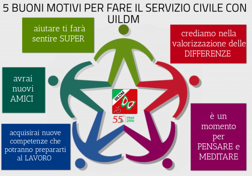 5 buoni motivi 1